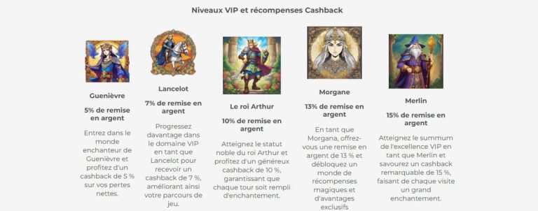 Merlin Casino niveaux VIP